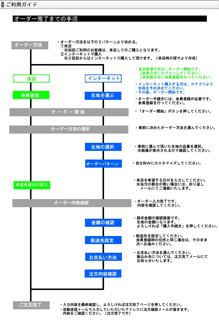 オーダーの流れ